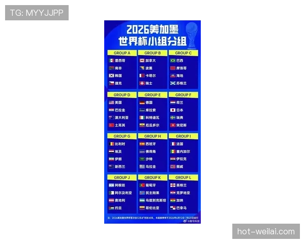 2026世界杯48队12小组赛制规则与32强淘汰赛晋级方式