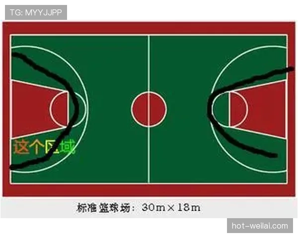 想知道“三秒区规则”具体内容?新手快速入门指南在这里 想知道“三秒区规则”具体内容?新手快速入门指南在这里