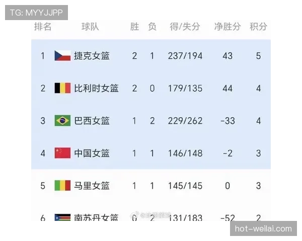 巴西队世预赛表现遇波折，近期比赛状态出现起伏迹象
