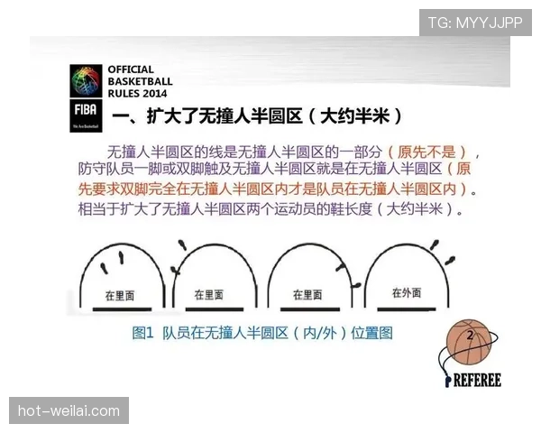 防守站位规则是什么？详解NBA与FIBA标准下的防守位置划分与判罚依据