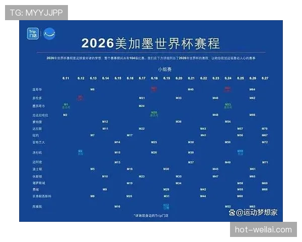 2026世界杯官方晋级对阵规则